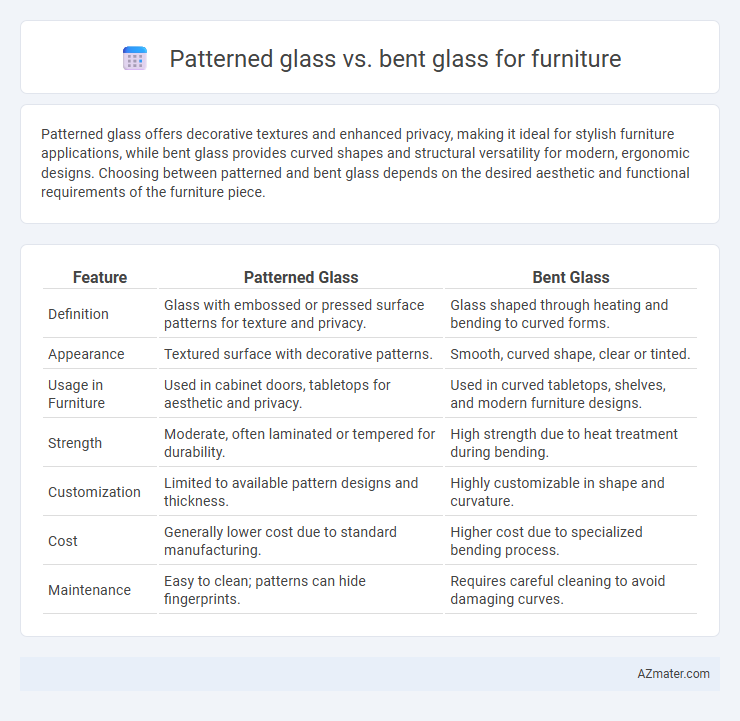 Patterned glass vs. bent glass for furniture - What is The Difference?