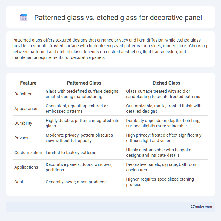 Patterned glass vs. etched glass for decorative panel - What is The Difference?
