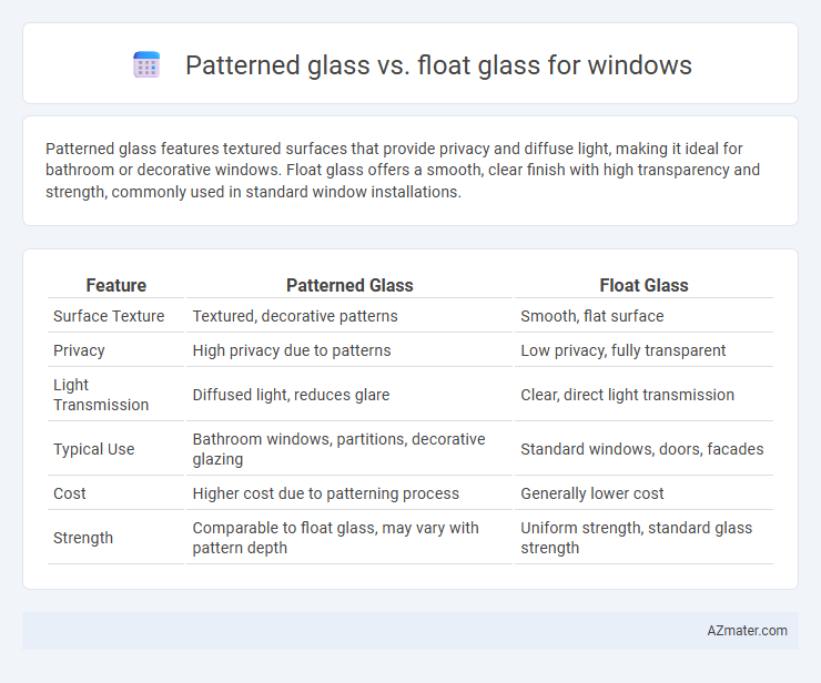 Patterned glass vs. float glass for windows - What is The Difference?