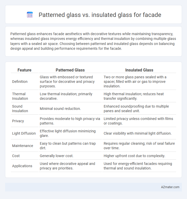 Patterned glass vs. insulated glass for facade - What is The Difference?