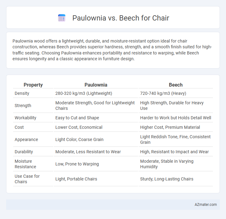 Paulownia vs. Beech for Chair - What is The Difference?