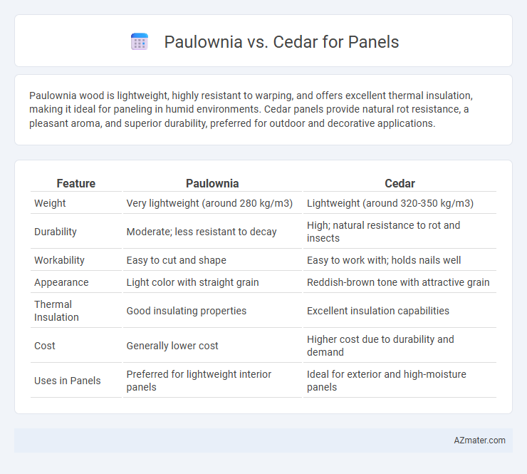Paulownia vs. Cedar for Panels - What is The Difference?