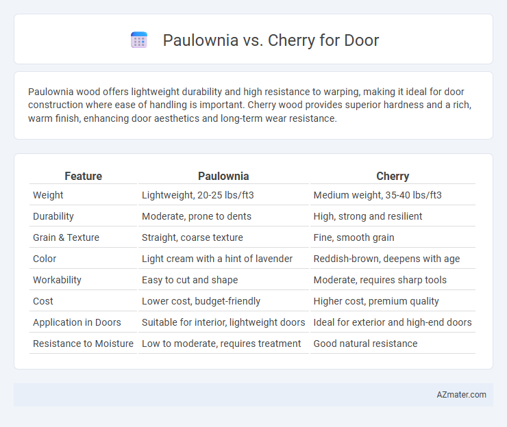 Paulownia vs. Cherry for Door - What is The Difference?
