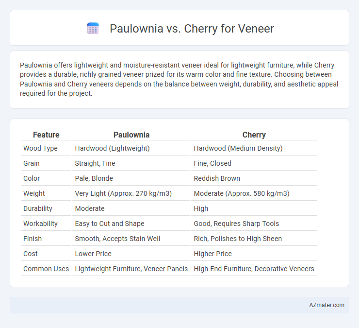 Paulownia vs. Cherry for Veneer - What is The Difference?