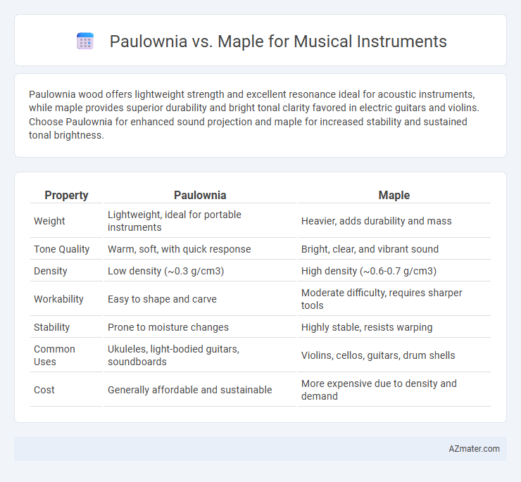 Paulownia vs. Maple for Musical Instruments - What is The Difference?