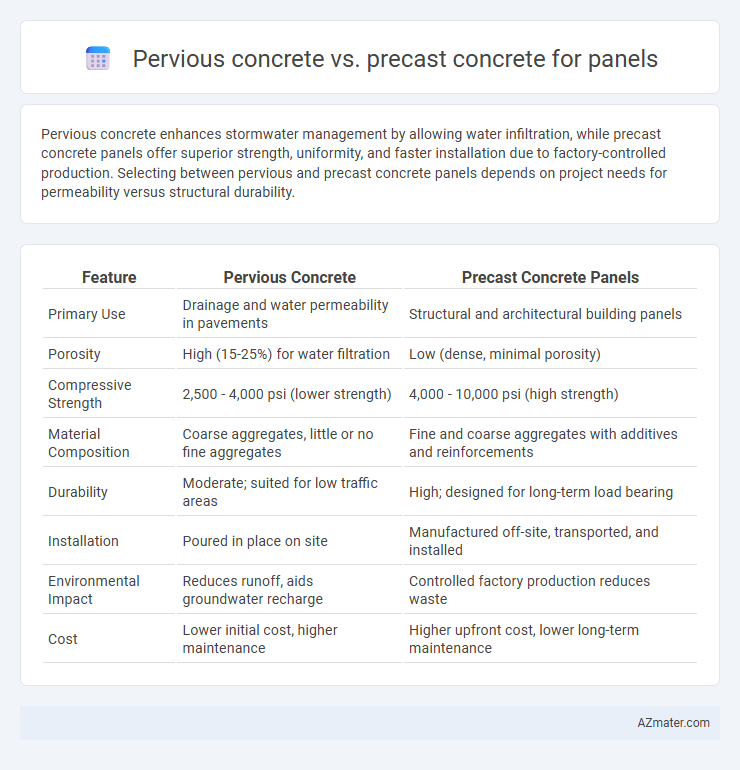 Pervious concrete vs. precast concrete for panels - What is The Difference?