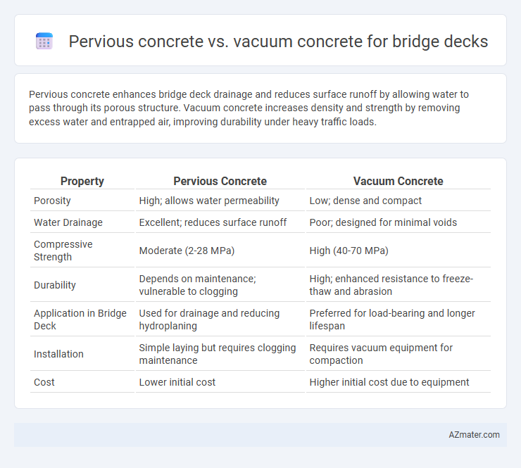 Pervious concrete vs. vacuum concrete for bridge decks - What is The Difference?