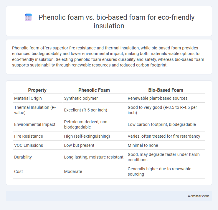 Phenolic foam vs. bio-based foam for eco-friendly insulation - What is The Difference?