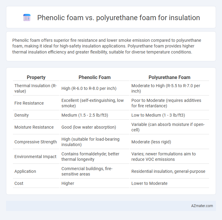 Phenolic foam vs. polyurethane foam for insulation - What is The Difference?