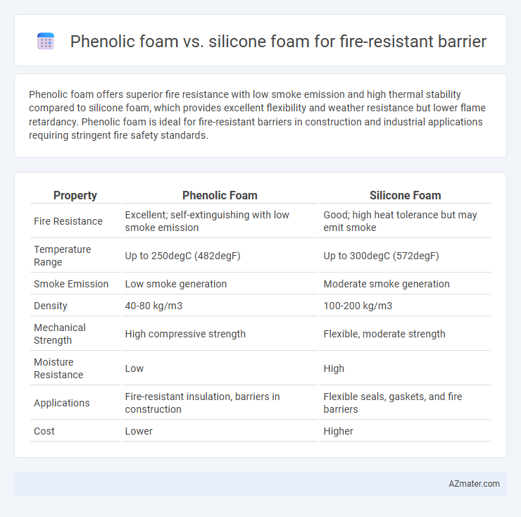 Phenolic foam vs. silicone foam for fire-resistant barrier - What is The Difference?