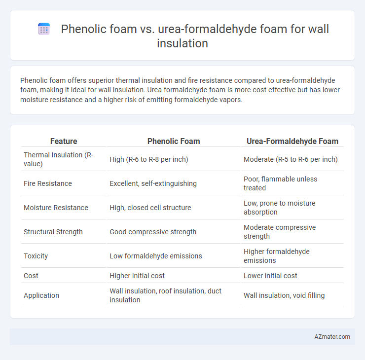 Phenolic foam vs. urea-formaldehyde foam for wall insulation - What is The Difference?