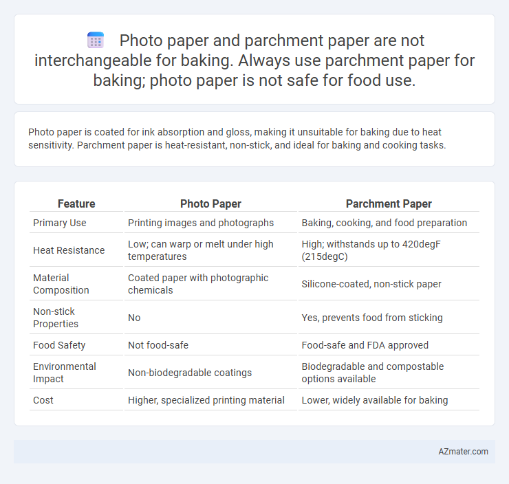 Photo paper and parchment paper are not interchangeable for baking. Always use parchment paper for baking; photo paper is not safe for food use. - Wha