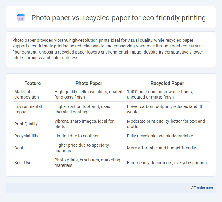 Photo paper vs. recycled paper for eco-friendly printing - What is The Difference?