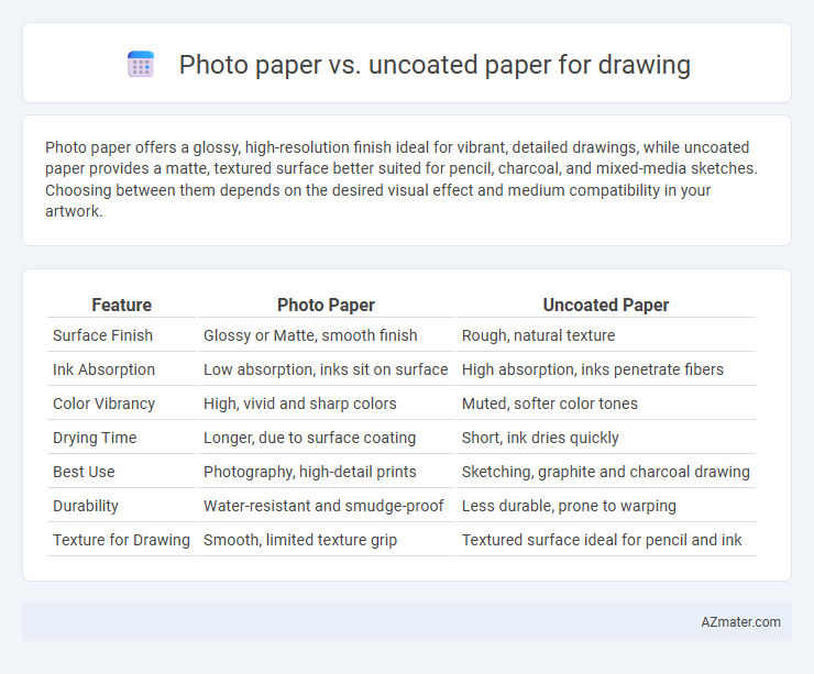 Photo paper vs. uncoated paper for drawing - What is The Difference?