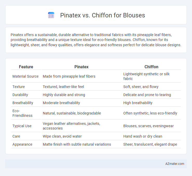 Pinatex vs. Chiffon for Blouses - What is The Difference?