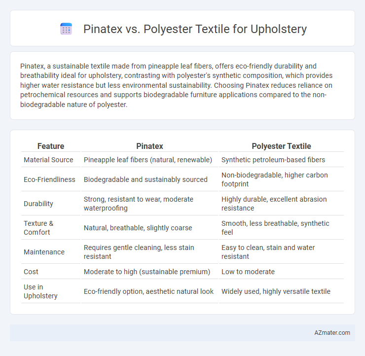Pinatex vs. Polyester Textile for Upholstery - What is The Difference?