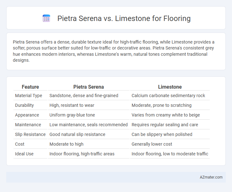 Pietra Serena vs. Limestone for Flooring - What is The Difference?