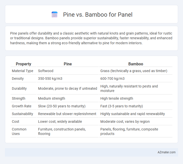 Pine vs. Bamboo for Panel - What is The Difference?