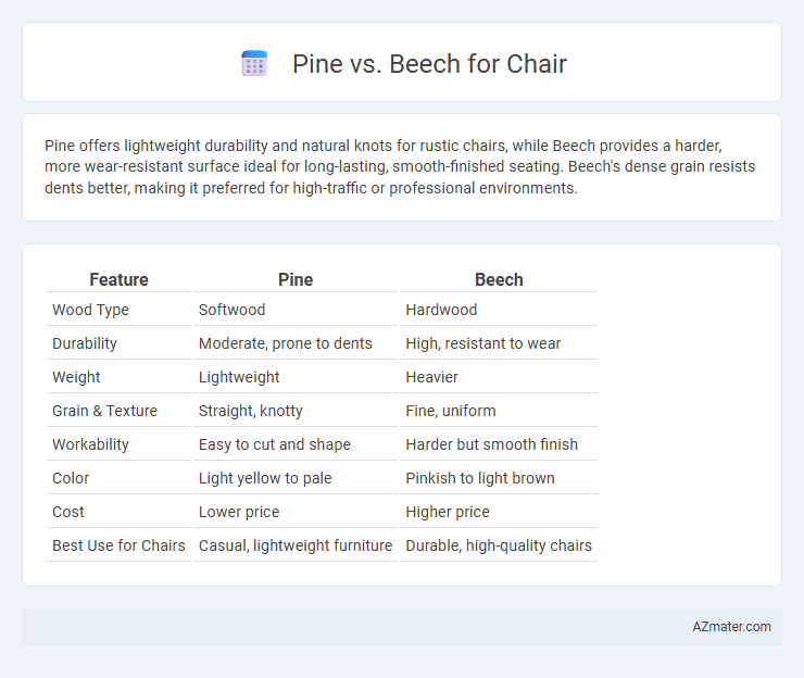 Pine vs. Beech for Chair - What is The Difference?