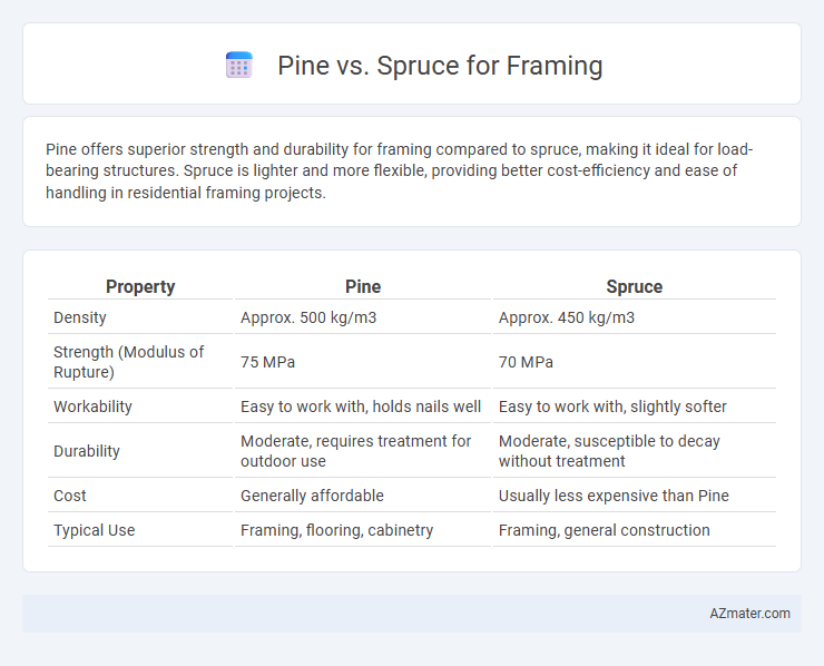 Pine vs. Spruce for Framing - What is The Difference?