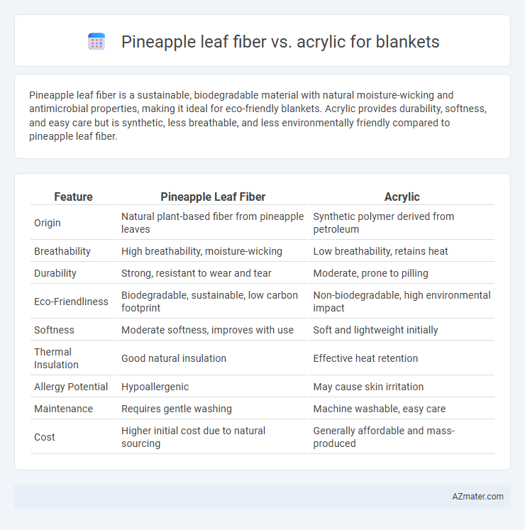 Pineapple leaf fiber vs. acrylic for blankets - What is The Difference?
