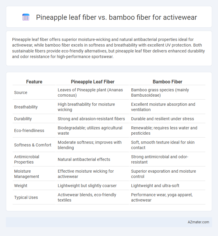 Pineapple leaf fiber vs. bamboo fiber for activewear - What is The Difference?