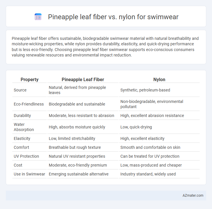 Pineapple leaf fiber vs. nylon for swimwear - What is The Difference?