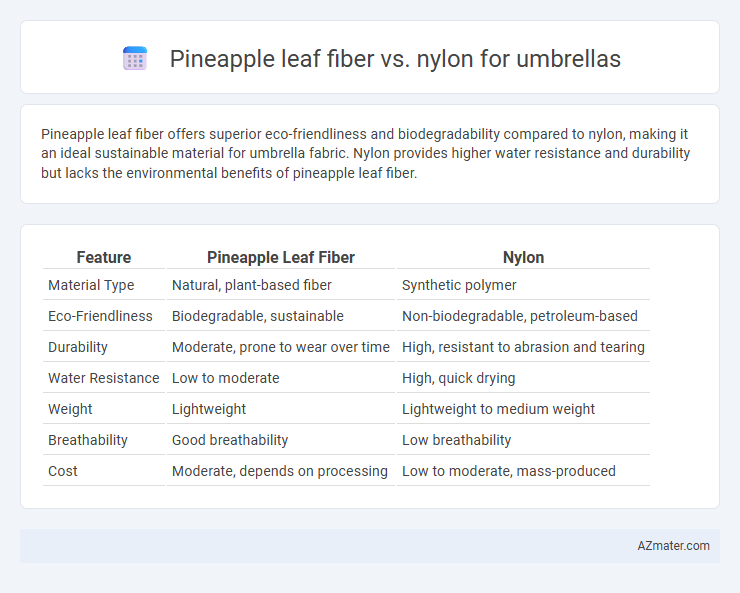 Pineapple leaf fiber vs. nylon for umbrellas - What is The Difference?