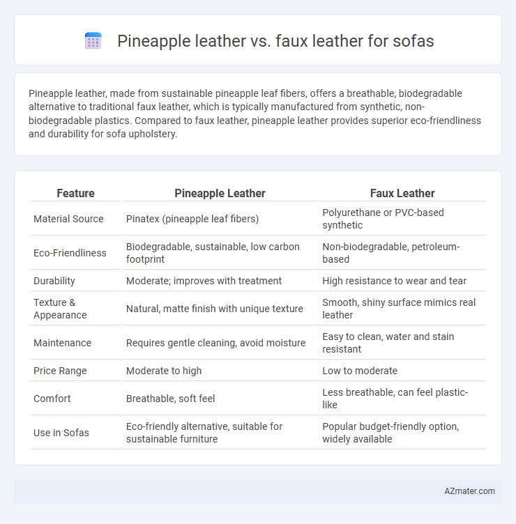 Pineapple leather vs. faux leather for sofas - What is The Difference?