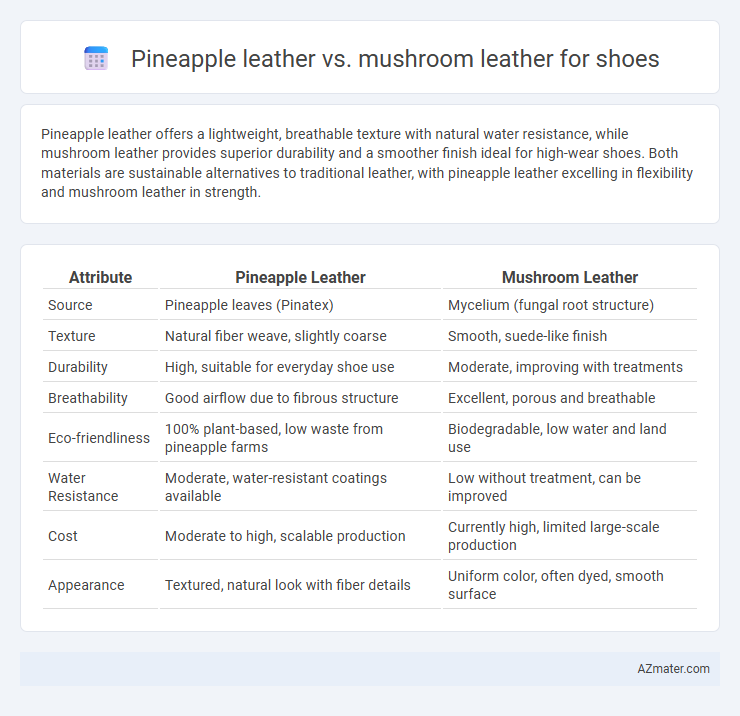 Pineapple leather vs. mushroom leather for shoes - What is The Difference?