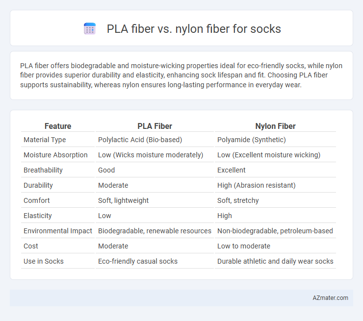 PLA fiber vs. nylon fiber for socks - What is The Difference?