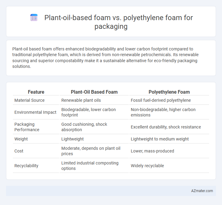 Plant-oil-based foam vs. polyethylene foam for packaging - What is The Difference?