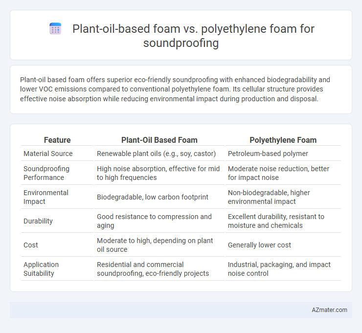 Plant-oil-based foam vs. polyethylene foam for soundproofing - What is The Difference?