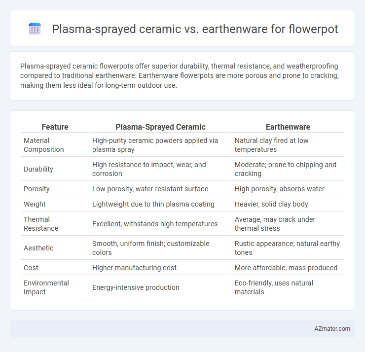 Plasma-sprayed ceramic vs. earthenware for flowerpot - What is The Difference?