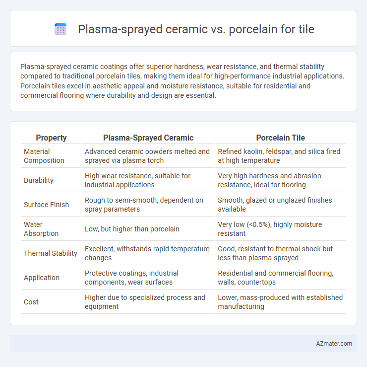 Plasma-sprayed ceramic vs. porcelain for tile - What is The Difference?