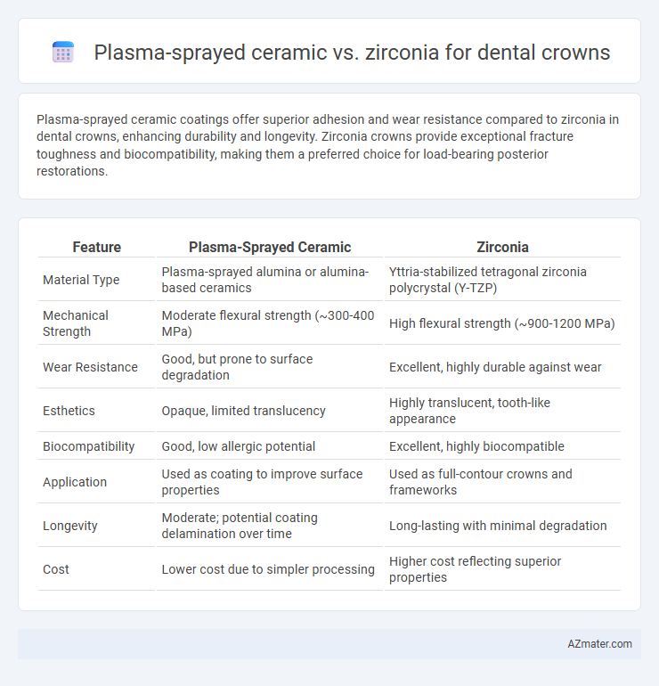 Plasma-sprayed ceramic vs. zirconia for dental crowns - What is The Difference?