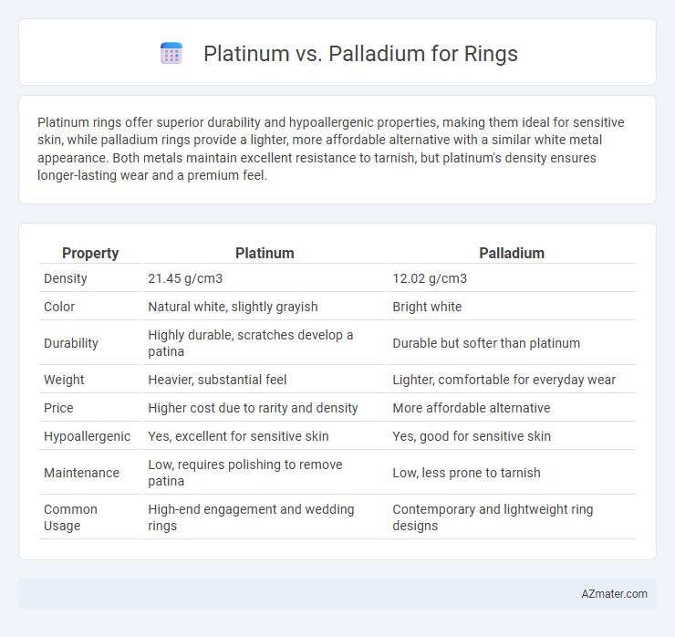 Platinum vs. Palladium for Rings - What is The Difference?