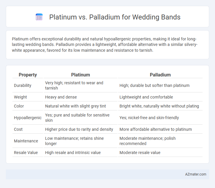 Platinum vs. Palladium for Wedding Bands - What is The Difference?