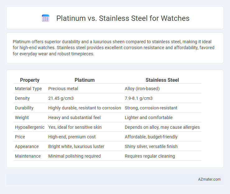 Platinum vs. Stainless Steel for Watches - What is The Difference?