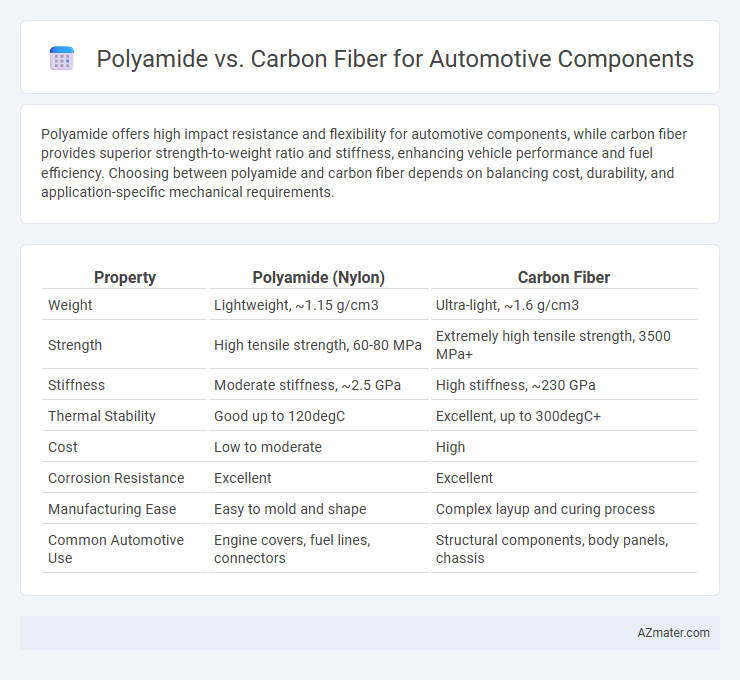Polyamide vs. Carbon Fiber for Automotive Components - What is The Difference?