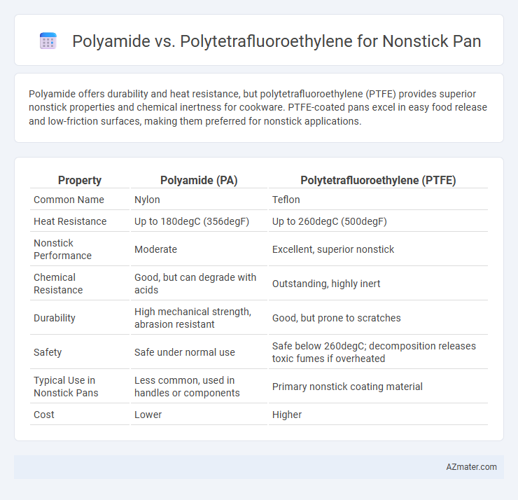 Polyamide vs. Polytetrafluoroethylene for Nonstick Pan - What is The Difference?