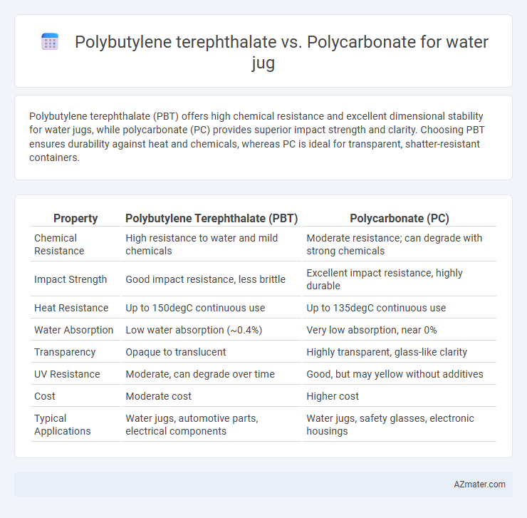 Polybutylene terephthalate vs. Polycarbonate for water jug - What is The Difference?