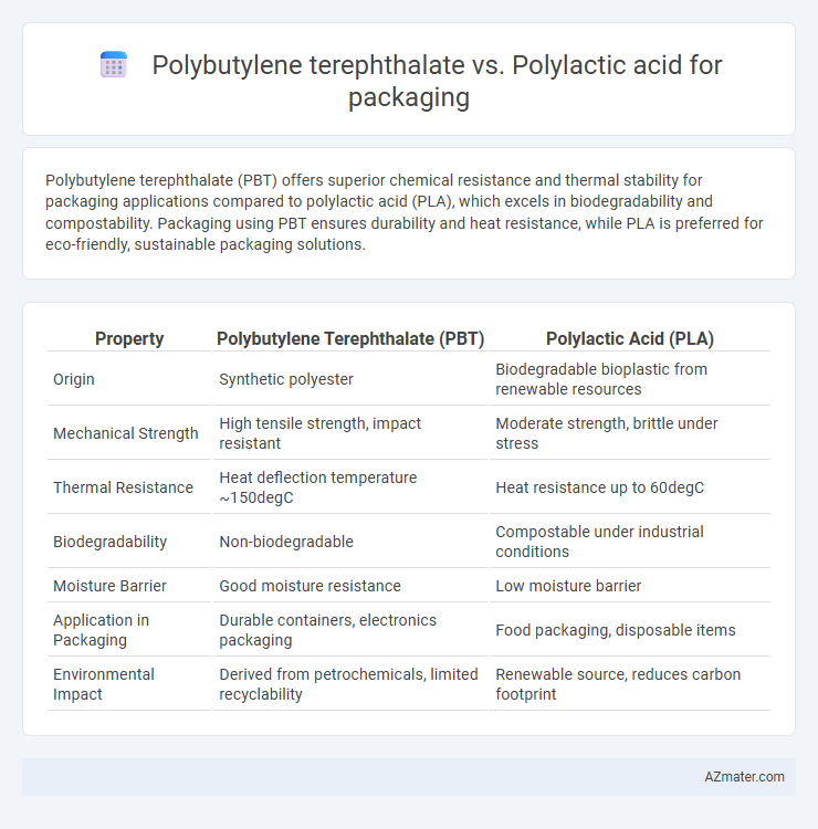 Polybutylene terephthalate vs. Polylactic acid for packaging - What is The Difference?
