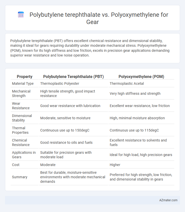Polybutylene terephthalate vs. Polyoxymethylene for Gear - What is The Difference?
