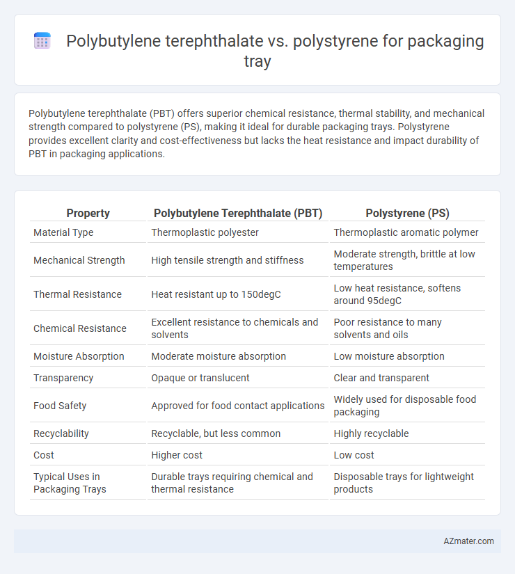 Polybutylene terephthalate vs. polystyrene for packaging tray - What is The Difference?