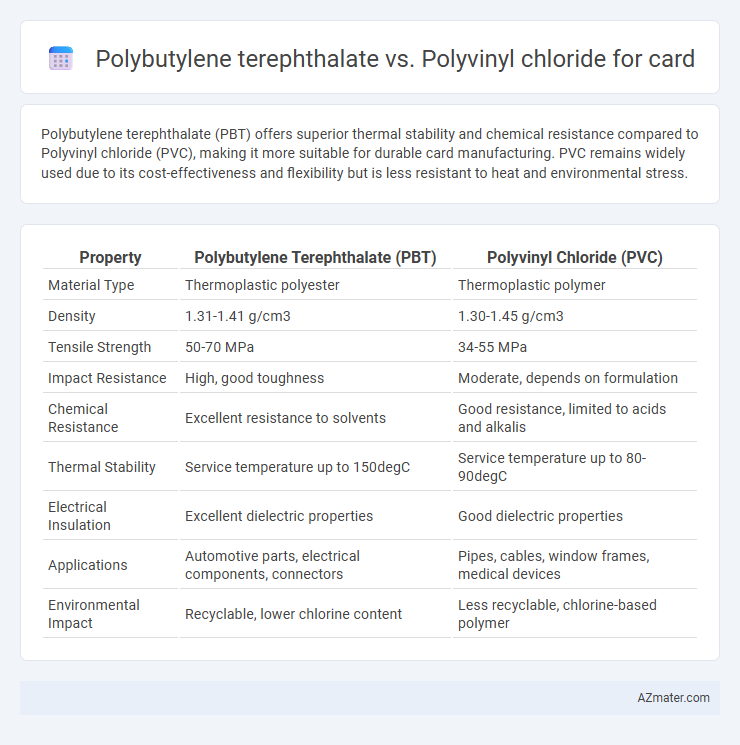 Polybutylene terephthalate vs. Polyvinyl chloride for card - What is The Difference?