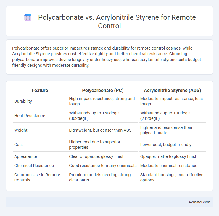 Polycarbonate vs. Acrylonitrile Styrene for Remote Control - What is The Difference?