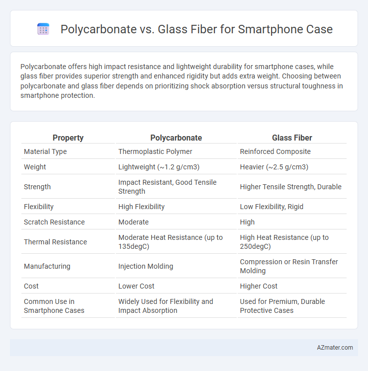 Polycarbonate vs. Glass Fiber for Smartphone Case - What is The Difference?