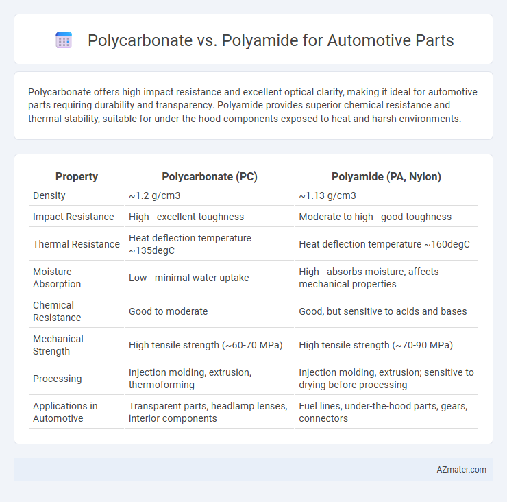 Polycarbonate vs. Polyamide for Automotive Parts - What is The Difference?