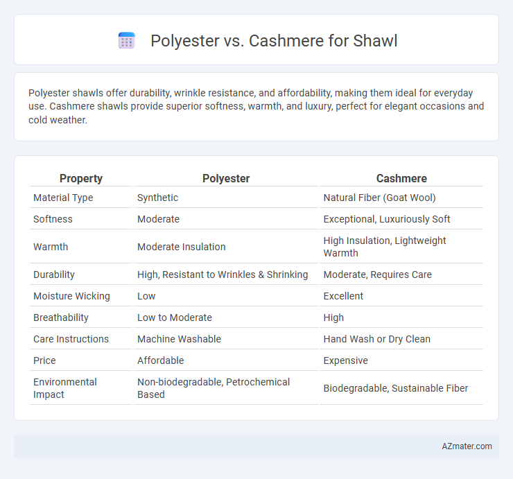 Polyester vs. Cashmere for Shawl - What is The Difference?